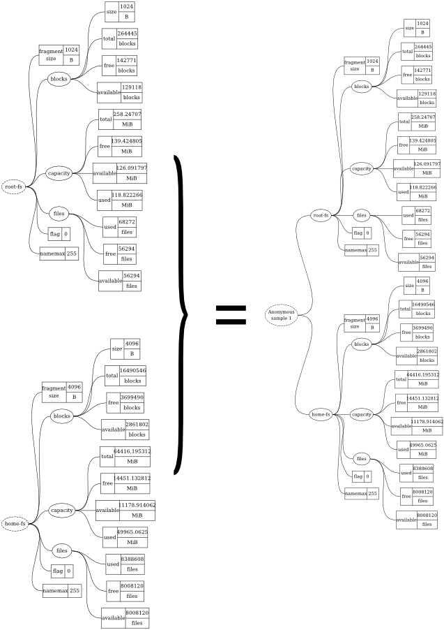 A diagram showing combining datatrees.