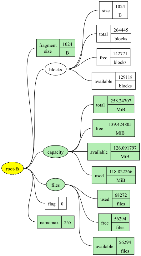 A diagram showing the datatree selected with a branch and single metric vetoed.