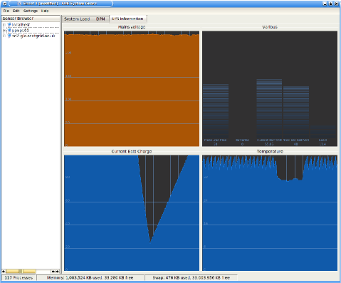 KSysGuard showing UPS data from the nut plugin.